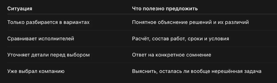 Не стоит начинать каждый разговор с одинакового предложения «давайте оформим заказ». Иногда человеку сначала нужно понять, какой вариант подходит. Иногда он уже готов обсуждать детали договора.
