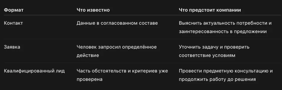 Название продукта у разных поставщиков может отличаться. Поэтому перед заказом полезно попросить пример передаваемой записи и письменное описание критериев.
