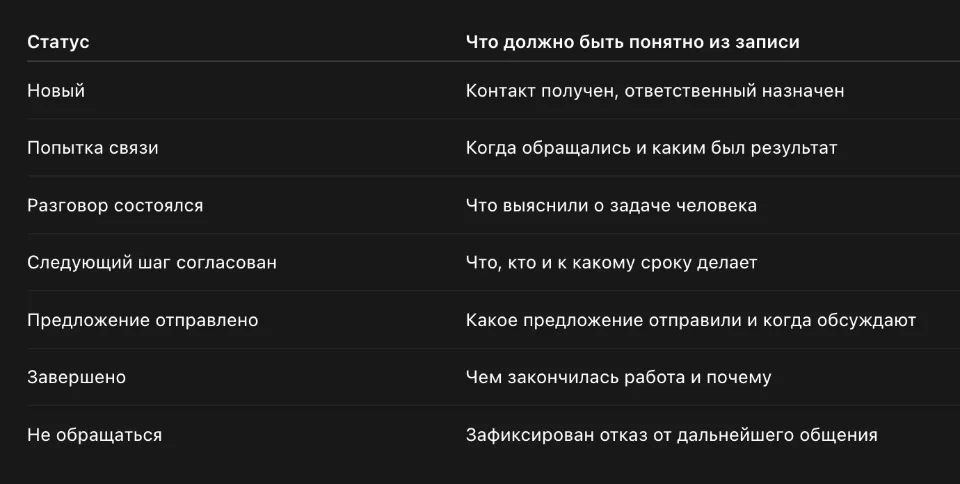 Названия можно адаптировать под компанию. Важно, чтобы сотрудники одинаково понимали их значение.