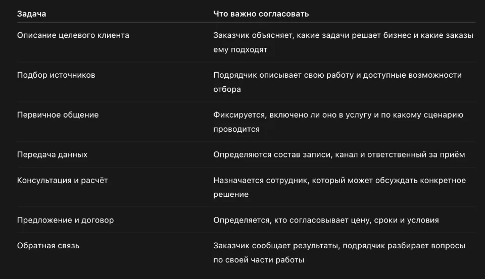 Особенно внимательно стоит обсудить действия, для которых необходимы знания о продукте. Подрядчик не сможет достоверно назвать срок производства или согласовать нестандартную скидку, если у него нет актуальных данных и соответствующих полномочий.