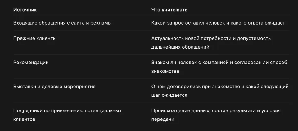 Контакты из разных источников не стоит обрабатывать одинаково. Человек, который сам запросил расчёт, и человек с зафиксированным интересом к категории находятся в разных ситуациях.